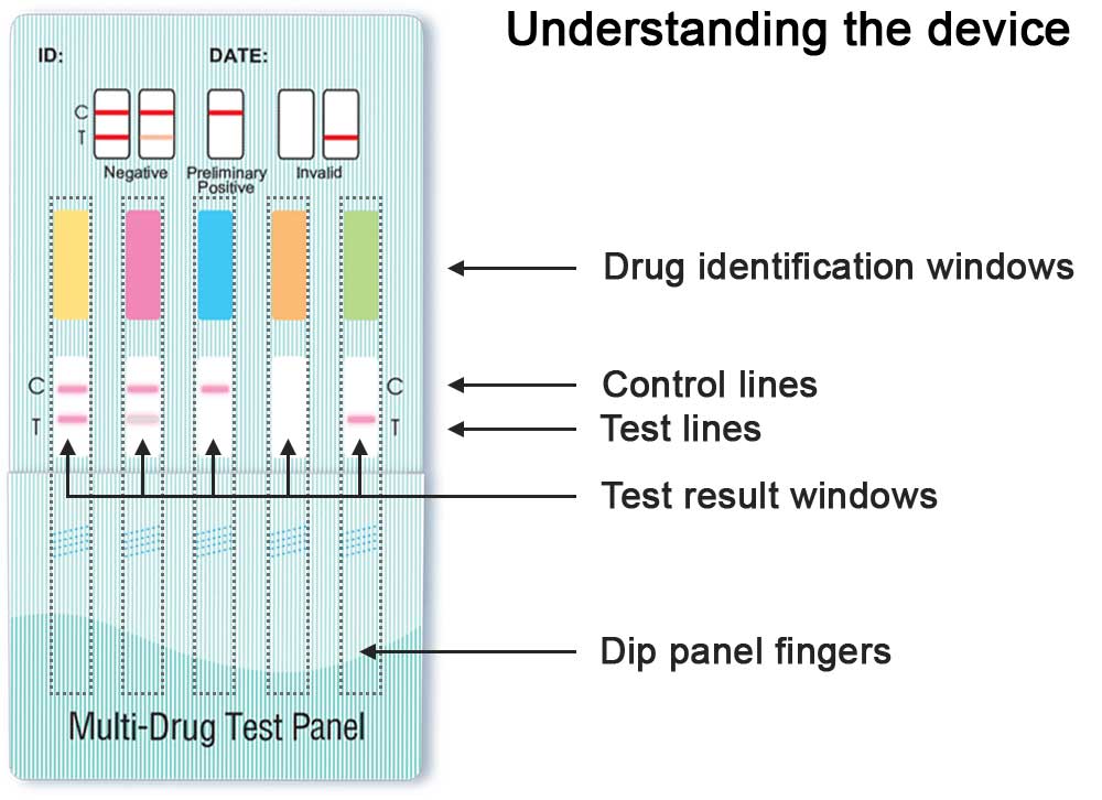 Instructions for Drug Testing