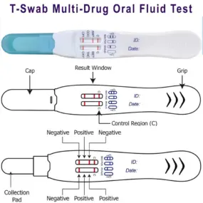 6 Panel Multi-Drug Oral Fluid Test