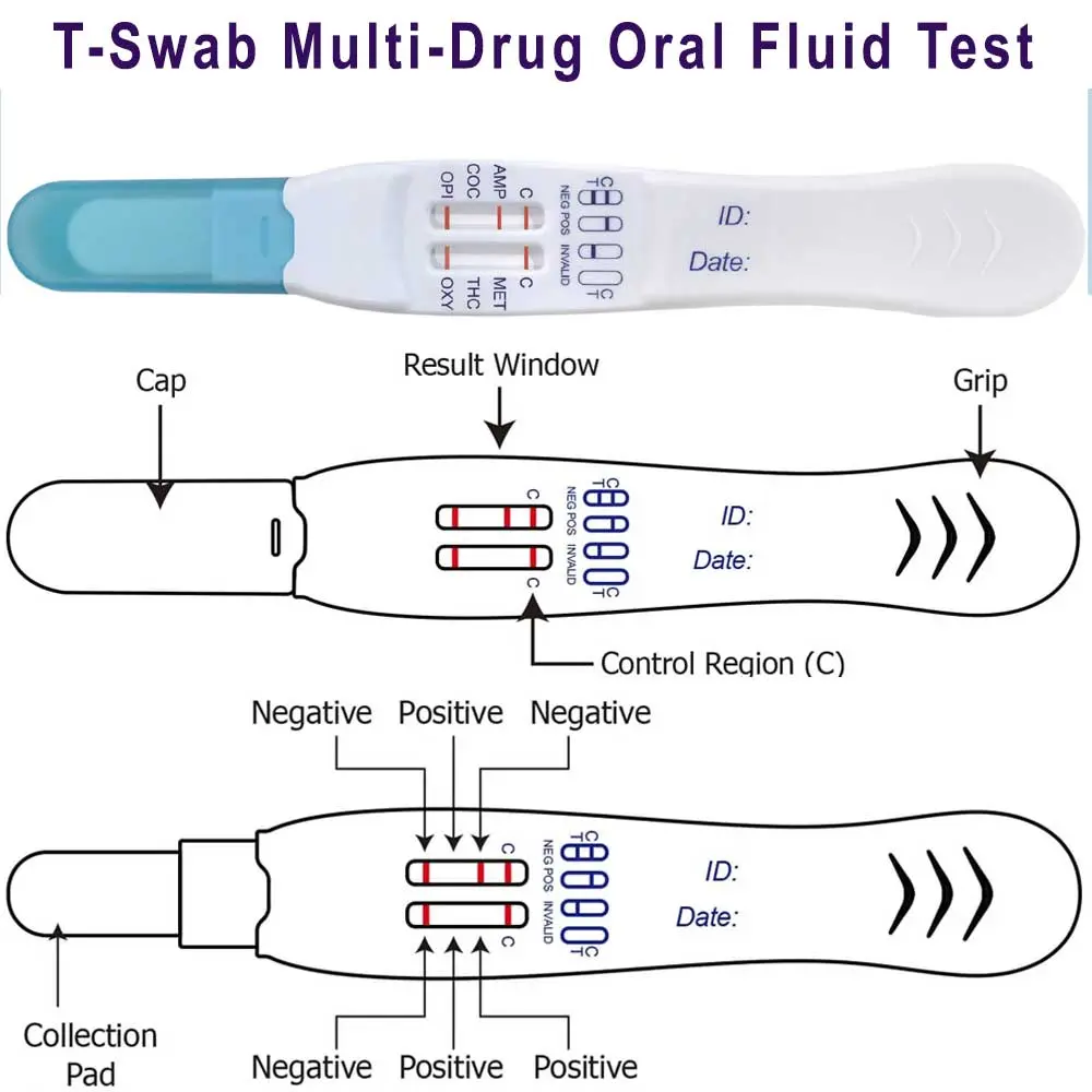 Kit de prueba de detección de droga - T-Square® - Guangzhou Wondfo Biotech  Co.,Ltd - de saliva / fluido oral